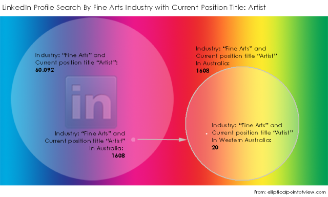 LinkedIn-Search-By-Industry-Fine-Art-Position-Title-Artist